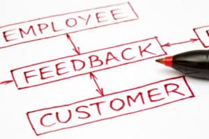 Effective employee feedback